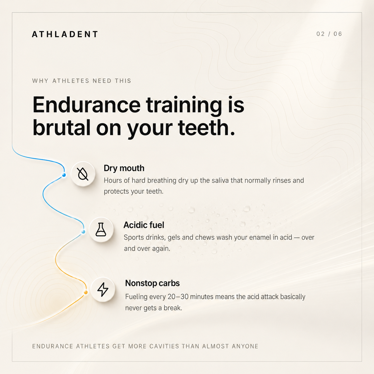 Athladent™ Pre-Training Paste - Enamel Defense Formula