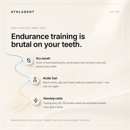 Athladent™ Pre-Training Paste - Enamel Defense Formula