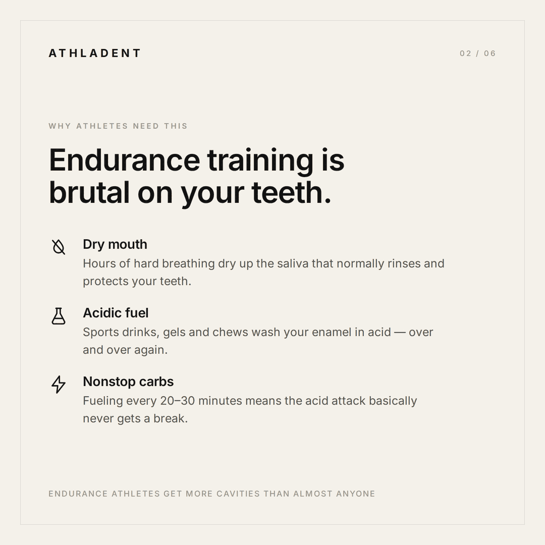 Athladent™ Pre-Training Paste - Enamel Defense Formula